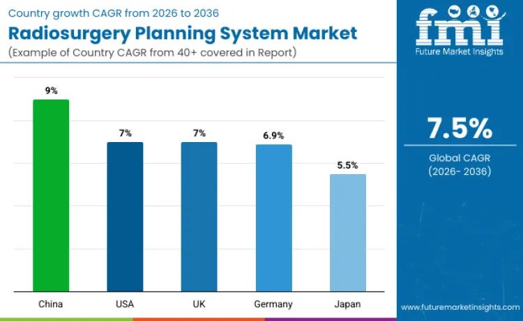Radiosurgery Planning System Market BY COUNTRY